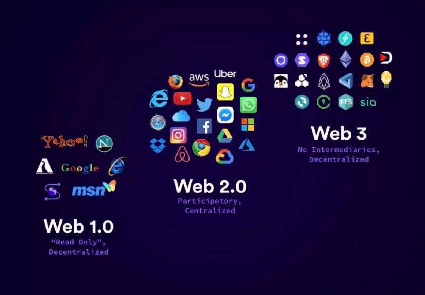 Mach37-combining-Web2-and-Web3-Medium
