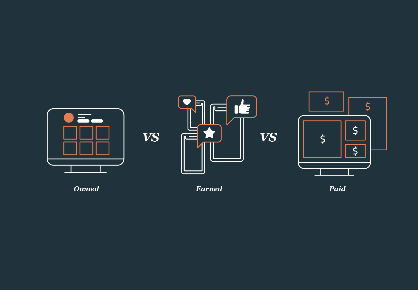 digital activation strategies