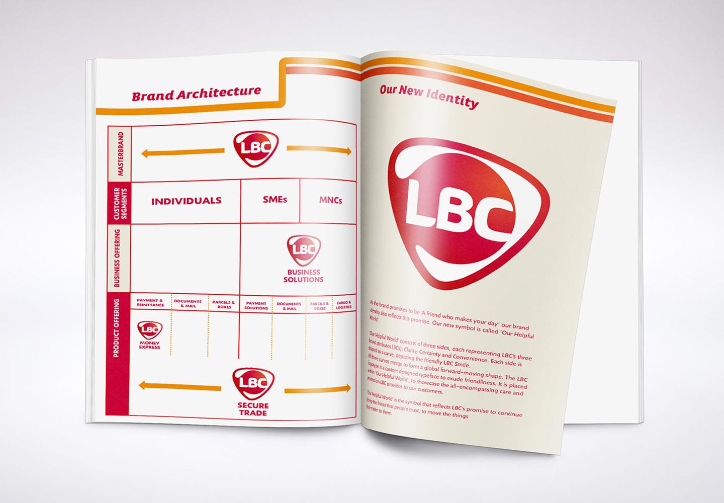 Brand Consultancy in Logistics Industry. Brochure for LBC.