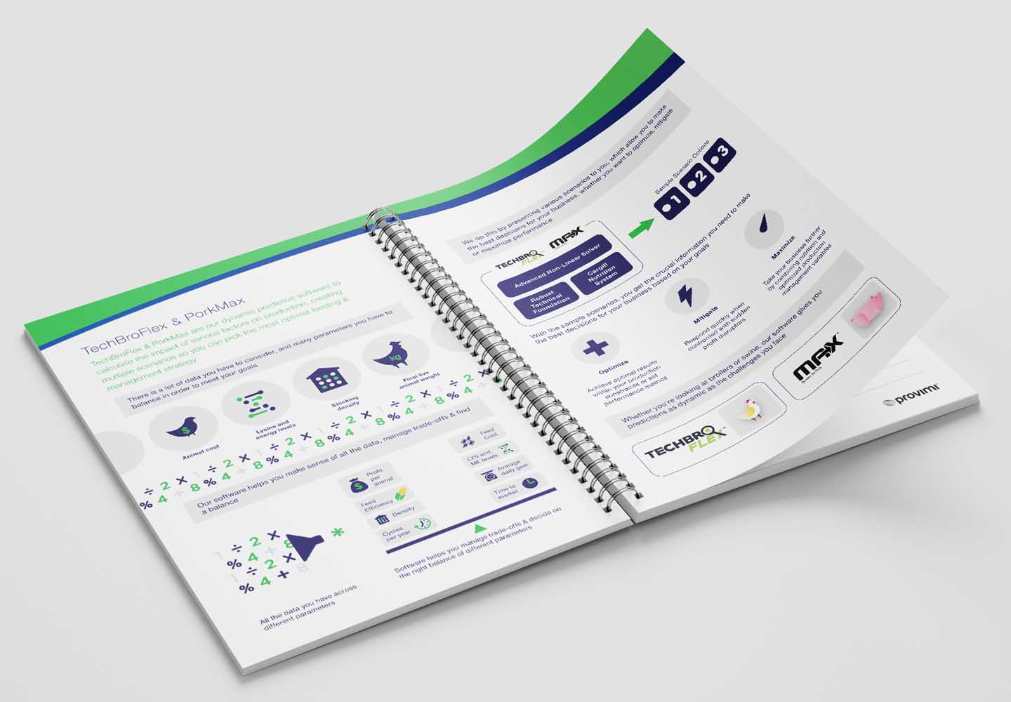 Brand Consultancy in Agriculture Industry. Brochure for Provimi.